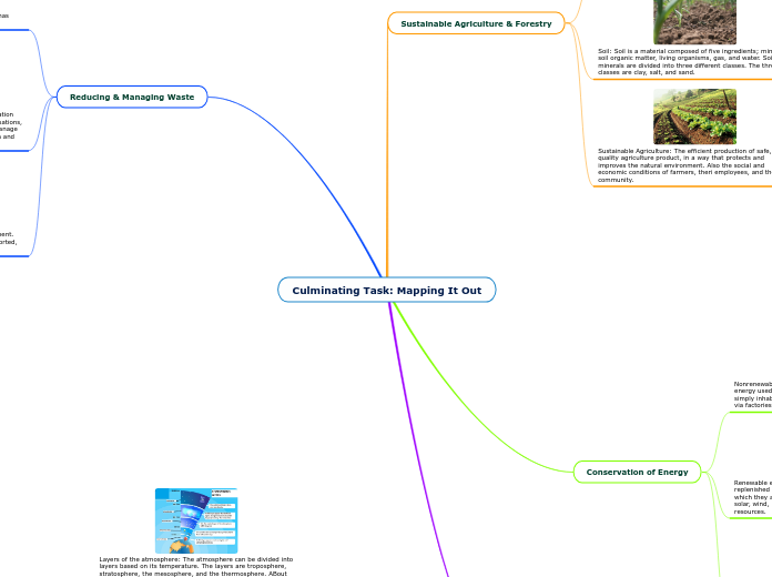 Culminating Task Mapping It Out Mind Map